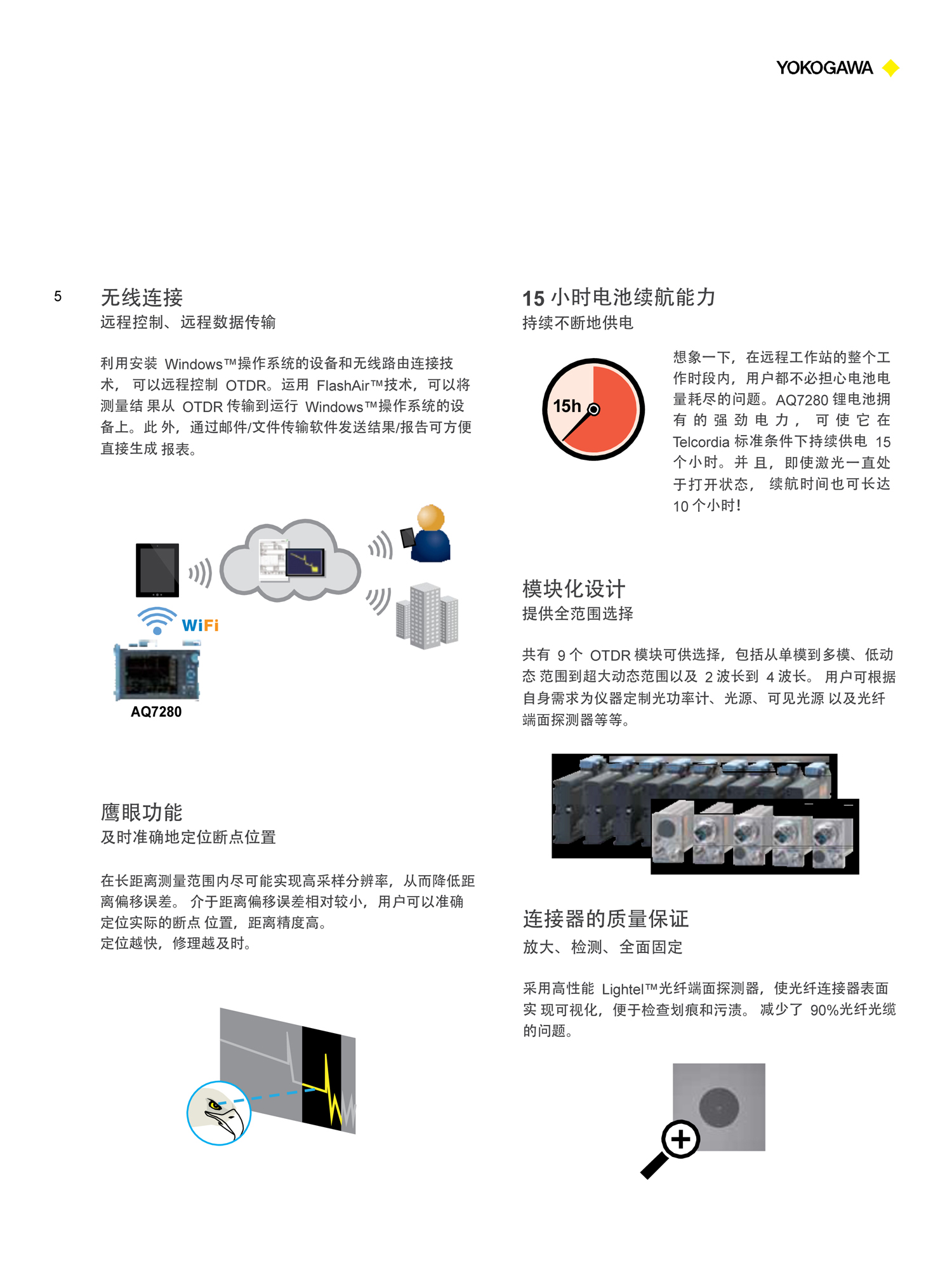 橫河AQ7280_01CN_20141020_1-5.jpg
